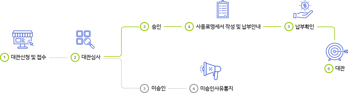 밀양시청소년수련관 대관신청절차